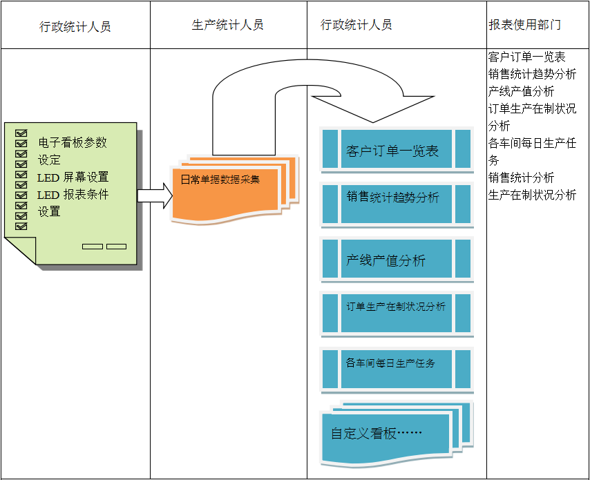 使用电商ERP九游官方站入口-JiuYou 9（中国）进行订单管理有哪些好处?