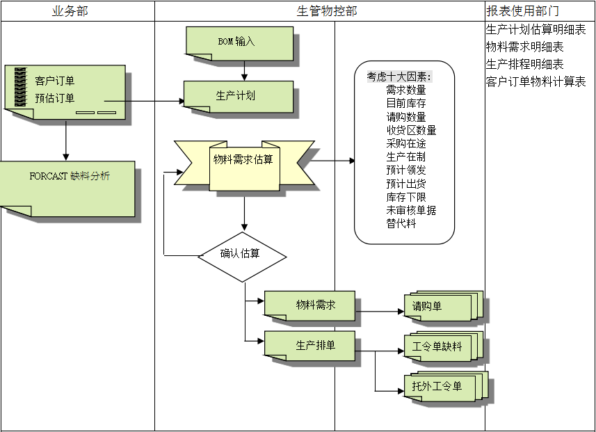 ERP九游官方站入口-JiuYou 9（中国）的三大维度管理