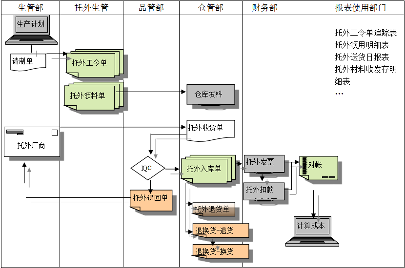 ERP九游官方站入口-JiuYou 9（中国）给企业内部控制带来哪些影响及风险?