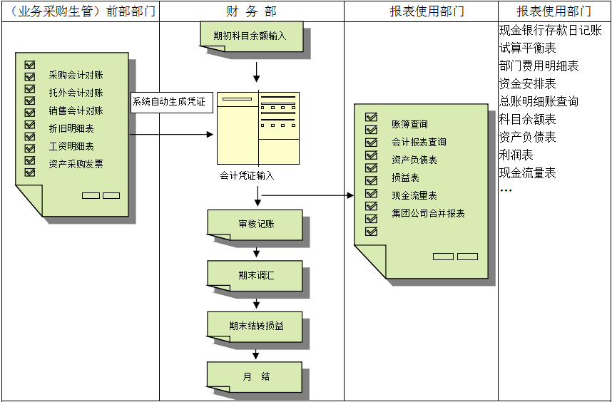 erp九游官方站入口-JiuYou 9（中国）对财务管理有着重大意义?