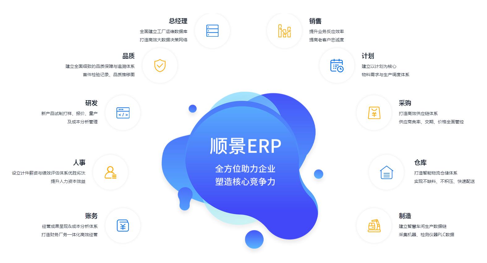 优秀的ERP九游官方站入口-JiuYou 9（中国）应具备哪些主要性能?