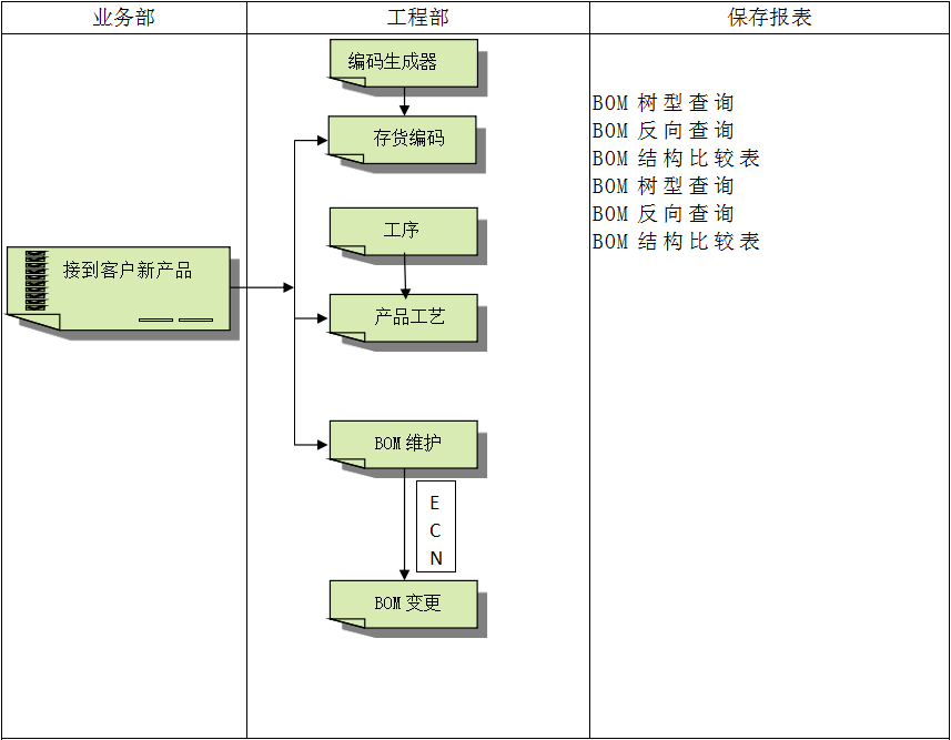 erp软件九游官方站入口-JiuYou 9（中国）怎么使用？