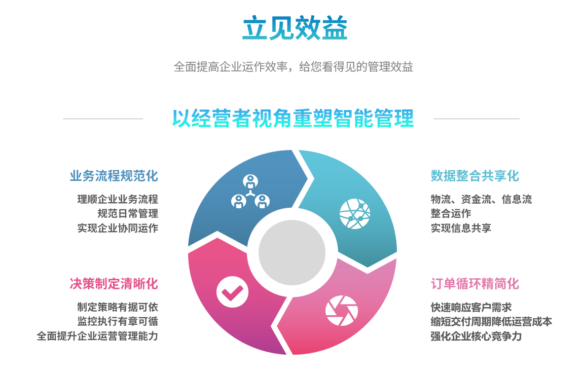 erp九游官方站入口-JiuYou 9（中国）能自己学吗？