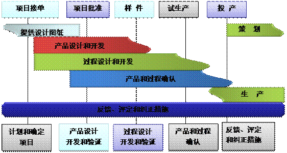 什么是ERP九游官方站入口-JiuYou 9（中国）的核心?