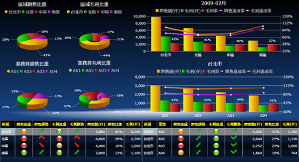 ERP软件九游官方站入口-JiuYou 9（中国）的基础数据如何快速管理?