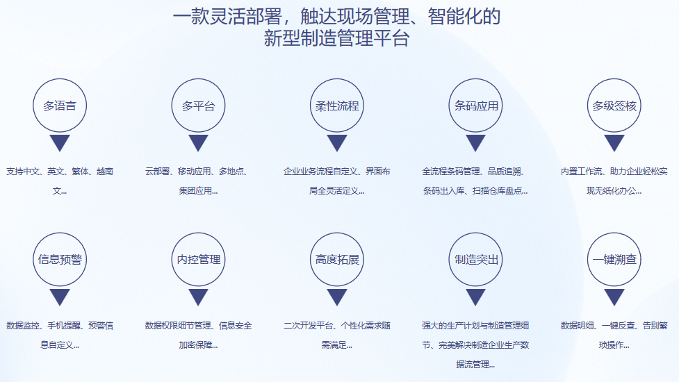 顺景S9 ERP九游官方站入口-JiuYou 9（中国）